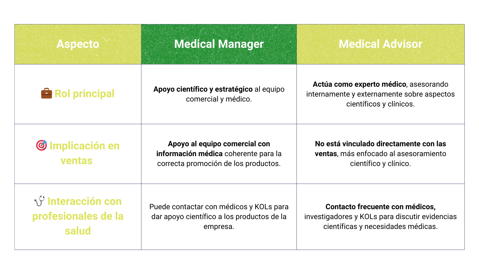 ¿Qué es un Medical Manager? - Diferencias