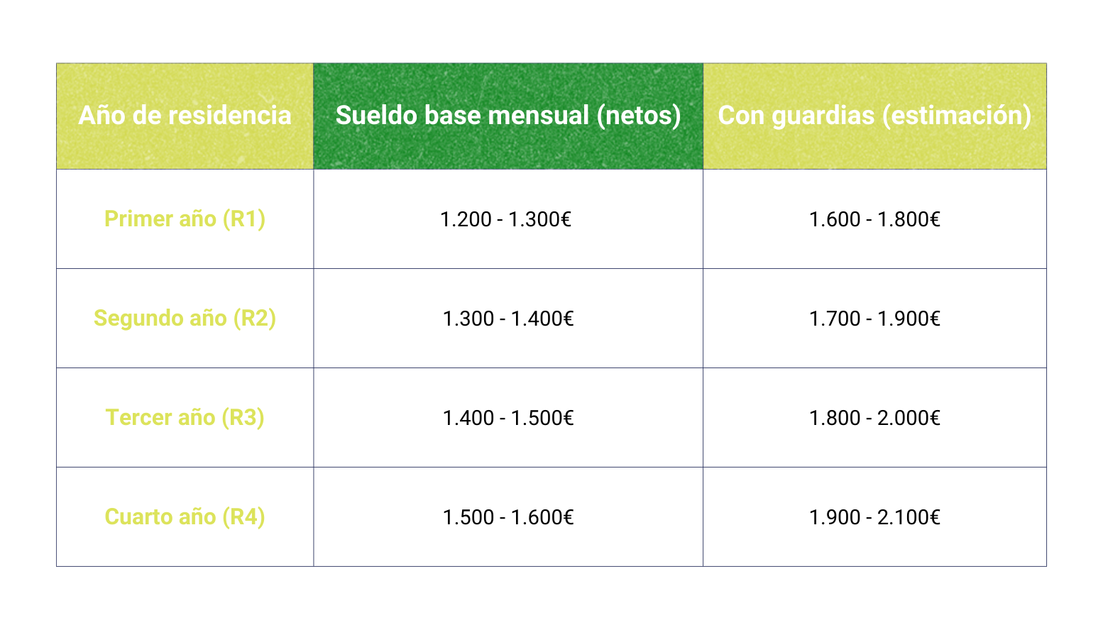 ¿Qué es el QIR? - Salarios