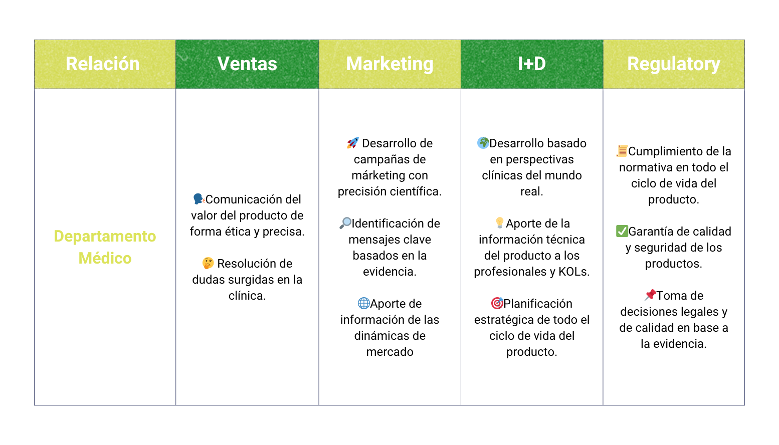 ¿Qué es el Departamento Médico? - Relaciones